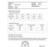 Сертификат производителя твистлоков